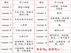 上海AMC10培訓(xùn)輔導(dǎo)課程推薦，線上線下開班