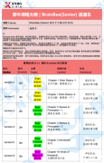 Brainbee腦科學大賽培訓輔導(dǎo)課程推薦，課程大綱介紹！