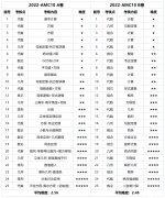 AMC10競(jìng)賽一年可以考幾次？培訓(xùn)機(jī)構(gòu)怎么選？