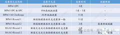 物理碗&BPhO競(jìng)賽直通車(chē)培訓(xùn)輔導(dǎo)課程，一次學(xué)習(xí)，兩次拿獎(jiǎng)！