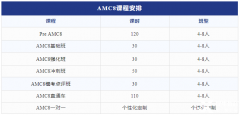 AMC8數(shù)學(xué)競賽含金量有多高？AMC8競賽難度分析！