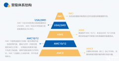 AMC培訓(xùn)課程！AMC8/AMC10/AMC12數(shù)學(xué)競賽課程