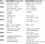 澳洲AMC和美國(guó)AMC有什么區(qū)別？基本信息對(duì)比！