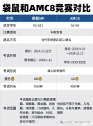 小學階段國際數(shù)學競賽，袋鼠和AMC8怎么選？