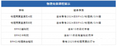 BPhO/物理碗競(jìng)賽，兩大物理國(guó)際競(jìng)賽對(duì)比分析！