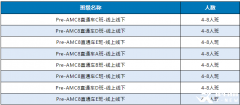 AMC8培訓(xùn)課程怎么選？課程安排介紹！