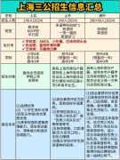 上海三公具體指哪些學(xué)校?申請條件又有哪些?