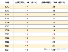 AMC8競(jìng)賽14分是什么水平？沖前1%有哪些輔導(dǎo)班？