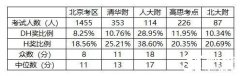 北京AMC8培訓(xùn)課程,小班/師資/費用/課表/線下校區(qū)，一文全介紹！