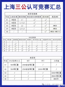 上海三公學(xué)校認(rèn)可哪些國(guó)際競(jìng)賽？AMC8競(jìng)賽的含金量怎么樣？