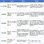 犀牛AMC8競(jìng)賽基礎(chǔ)/強(qiáng)化/沖刺班課程安排！