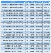 深圳線下AMC培訓機構推薦，哪家機構更好呢？