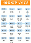 40天拿下AMC8前1%，AMC8培訓輔導機構(gòu)推薦！