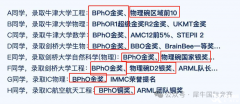 2024年級BPhO競賽報(bào)名即將截止，速來！