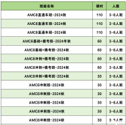 AMC8競賽考前沖刺，30h輕松拿下前1%！