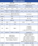 美國(guó)AMC和澳洲AMC對(duì)比，兩大賽事區(qū)別分析！