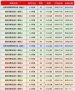 袋鼠競(jìng)賽考試時(shí)間及含金量分析，為什么要參加袋鼠競(jìng)賽呢？