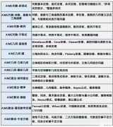 AIME數(shù)學競賽比賽規(guī)則/比賽難度/含金量一文詳解