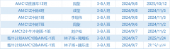 AMC12課程介紹 ！AMC12難度大解析！