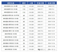 上海AMC8培訓(xùn)課程推薦！晉級學(xué)生的高效選擇