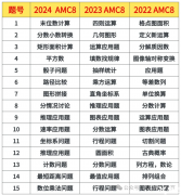 近3年AMC8競(jìng)賽考點(diǎn)剖析，聽說變化很大？