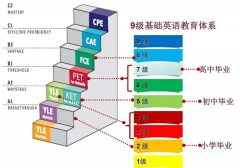 一文搞懂KET/PET！小升初名校敲門(mén)磚了解一下！