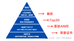 AIME數(shù)學(xué)競(jìng)賽難度有多大？aime培訓(xùn)課程推薦！