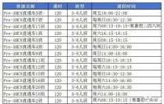 AMC8培訓課程，普娃逆襲前1%的好課推薦！附AMC8報名方式！