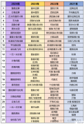 2025年AMC8競(jìng)賽考什么？AMC8題目解析及答題方法