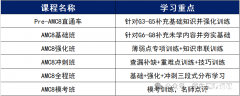 上海AMC8培訓(xùn)機(jī)構(gòu)推薦，培訓(xùn)課程表已出！