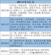 2025年AMC10培訓(xùn)課程推薦，全程班課程安排來啦！