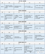 pre雅思課程銜接班適合哪些學(xué)生？性價(jià)比首選犀牛雅思培訓(xùn)課程！