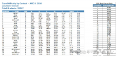 上海AMC8沖刺班，15次課直擊前1%！