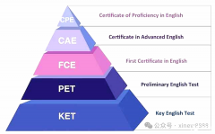 KET培訓課程有哪些推薦？ket培訓課程哪家好？