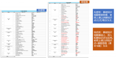 IGCSE課程培訓班型設(shè)置、課程師資力量詳細介紹！