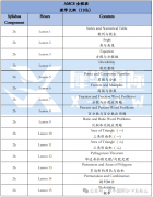 AMC8競賽適合哪些孩子？AMC8數(shù)學競賽培訓課程！