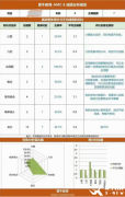 上海犀牛AMC8培訓(xùn)課程介紹！AMC8課程三大班型