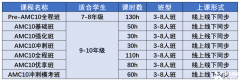 AMC10競(jìng)賽長(zhǎng)線班來(lái)啦！附2025年AMC10長(zhǎng)線備考規(guī)劃