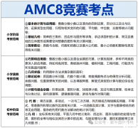 AMC8獎項設(shè)置/分?jǐn)?shù)線/課程推薦！60h拿下AMC8前1%！