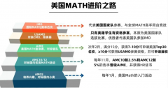 2026年AMC8競賽長線備考規(guī)劃！