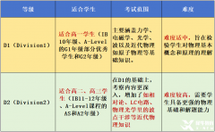 物理碗競(jìng)賽一文詳解！物理碗申請(qǐng)哪些專業(yè)比較有幫助？