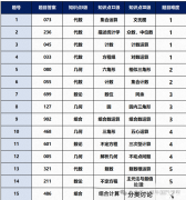 AIME競賽難度如何？難度及作用分析！