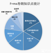 解鎖物理競賽新高度：F=MA國際物理競賽！