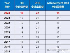 AMC8數(shù)學(xué)競(jìng)賽培訓(xùn)課程！上海家長(zhǎng)必備AMC8培訓(xùn)課程