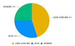 袋鼠數(shù)學(xué)考什么？袋鼠數(shù)學(xué)競賽培訓(xùn)課程推薦！