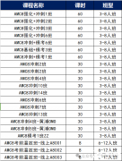 AMC8競賽什么時(shí)候報(bào)名？報(bào)名截止時(shí)間及不同分段知識(shí)點(diǎn)介紹！