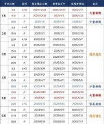 2025年雅思新通知：考試風向發(fā)生變化