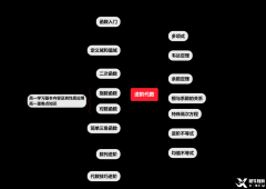 AMC10競賽考什么？AMC10競賽考情分析！