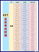 北京KET培訓課程，2025年北京KET考試時間安排！