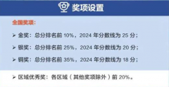 USABO競(jìng)賽詳解！USABO為哪些專(zhuān)業(yè)申請(qǐng)“錦上添花”？